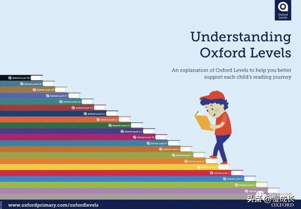 别乱买好几千的牛津树了，我摸索了这3个好办法，附配套习题*载下**