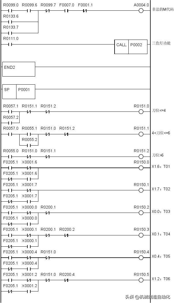 广数980tdiplc梯形图怎么导入,广数980tdb怎样修改plc参数