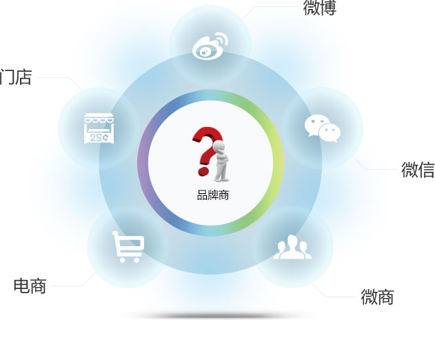 微信分销系统app开发,微信分销管理系统解决方案