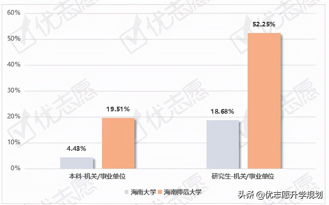 海南大学就业怎么样,海南师范大学就业前景排名