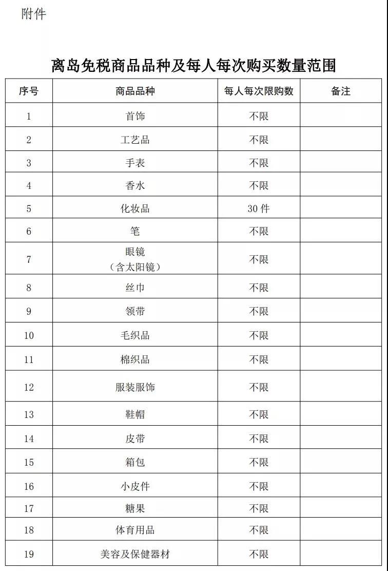 最新的海南离岛免税政策,海南离岛免税8天销售超10亿美元