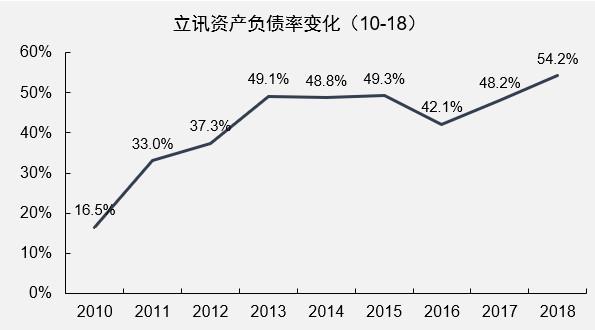富士康打工妹缔造立讯,立讯精密女老板起家过程