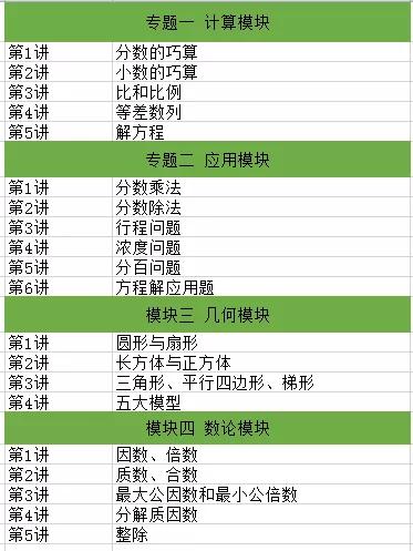 北京小升初西城,北京五中通州校区升学率