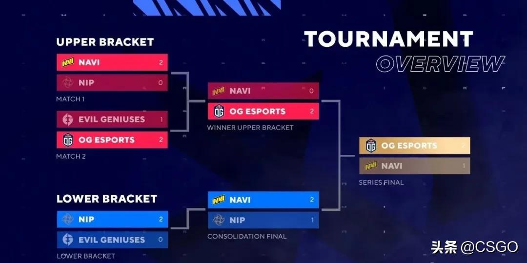 blast秋季赛g2回放 (blast秋季赛决赛og打nip)
