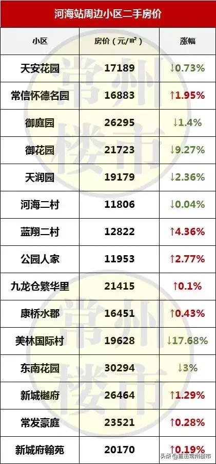 常州最新楼盘房价走势图,常州高端楼盘二手房出售信息最新