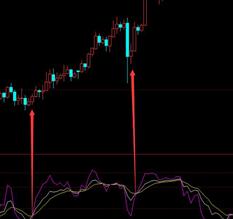 期货kdj指标详解视频,30分钟期货kdj指标参数设置