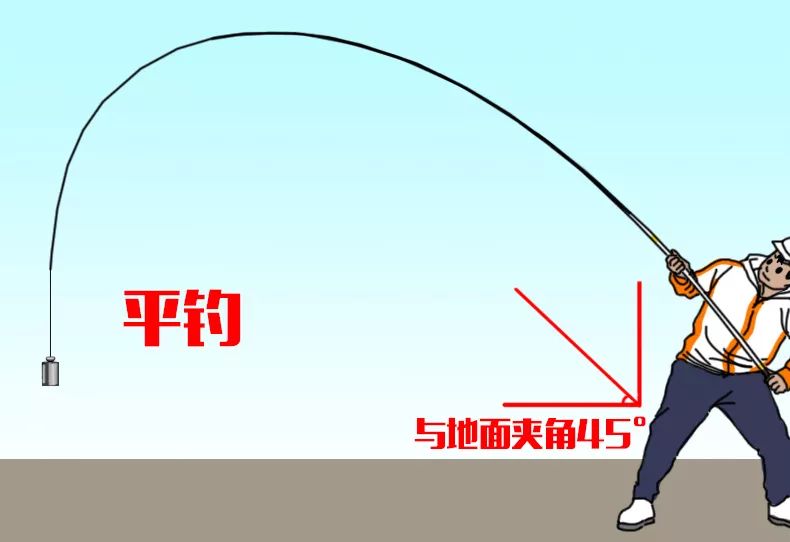 为什么好竿子不推荐新手使用,什么样的竿子才算好