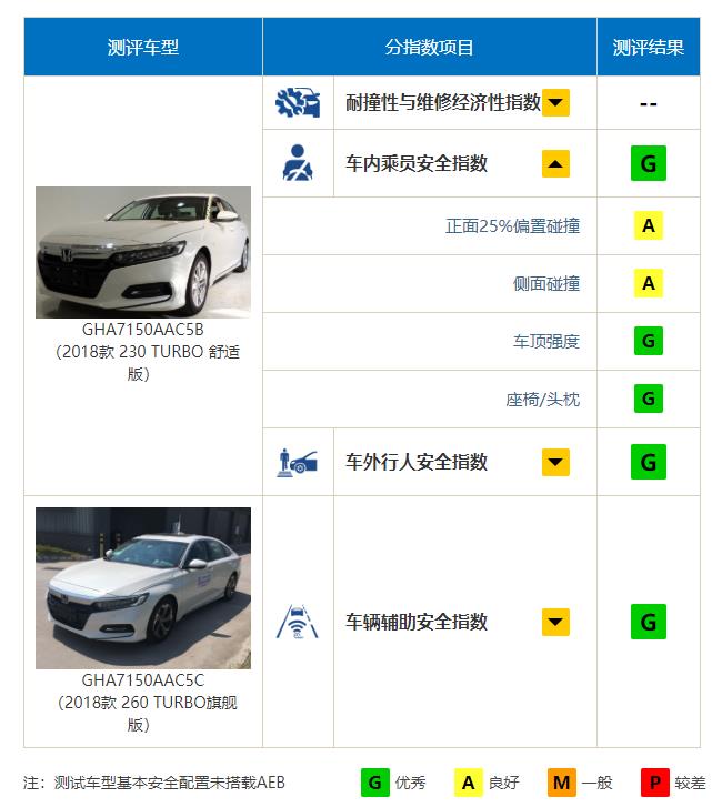 本田雅阁最新一代最大的缺点,全新本田雅阁值得购买吗