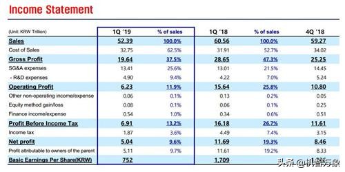 三星s10会使用折叠屏吗,三星s10折叠屏发布
