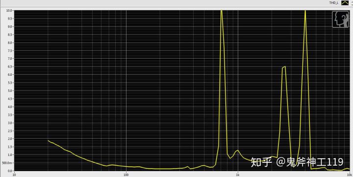 推荐好用的小米耳机,入门级铁三角耳机如何