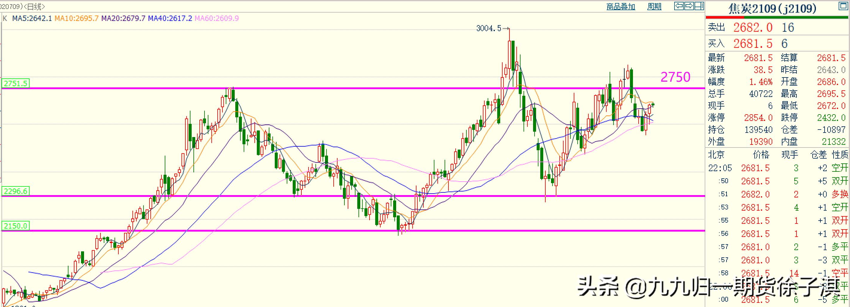 期货铁矿1809走势,期货铁矿强势再创新高