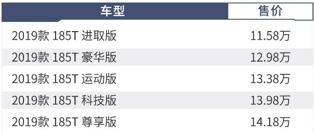 中保研最好的国产车,最新中保研测评中级轿车排名