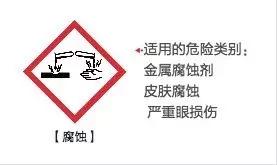 洗眼装置怎么用,便携式洗眼装置使用视频