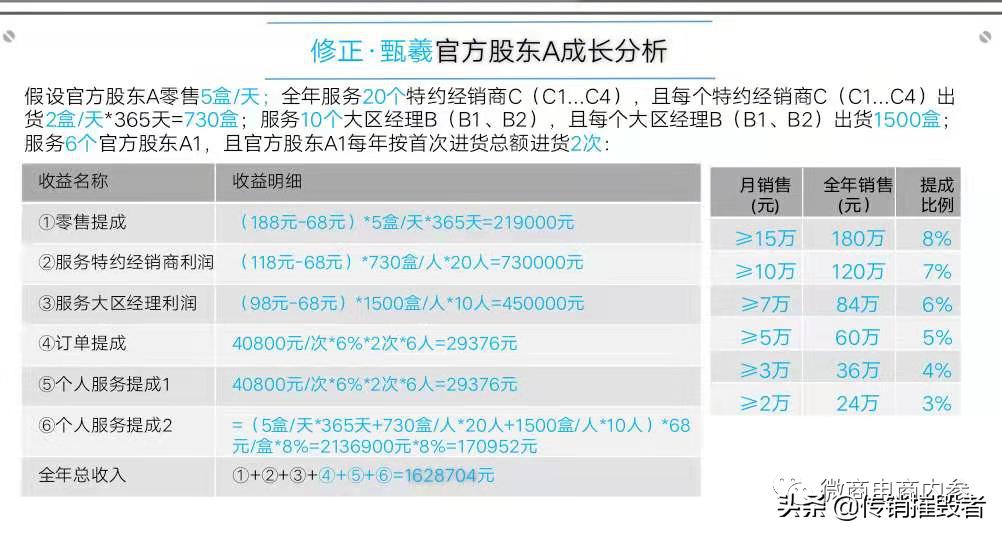 果蔬饮料宣传可提高免疫力修正甄羲推行的四级代理制度有何特色？