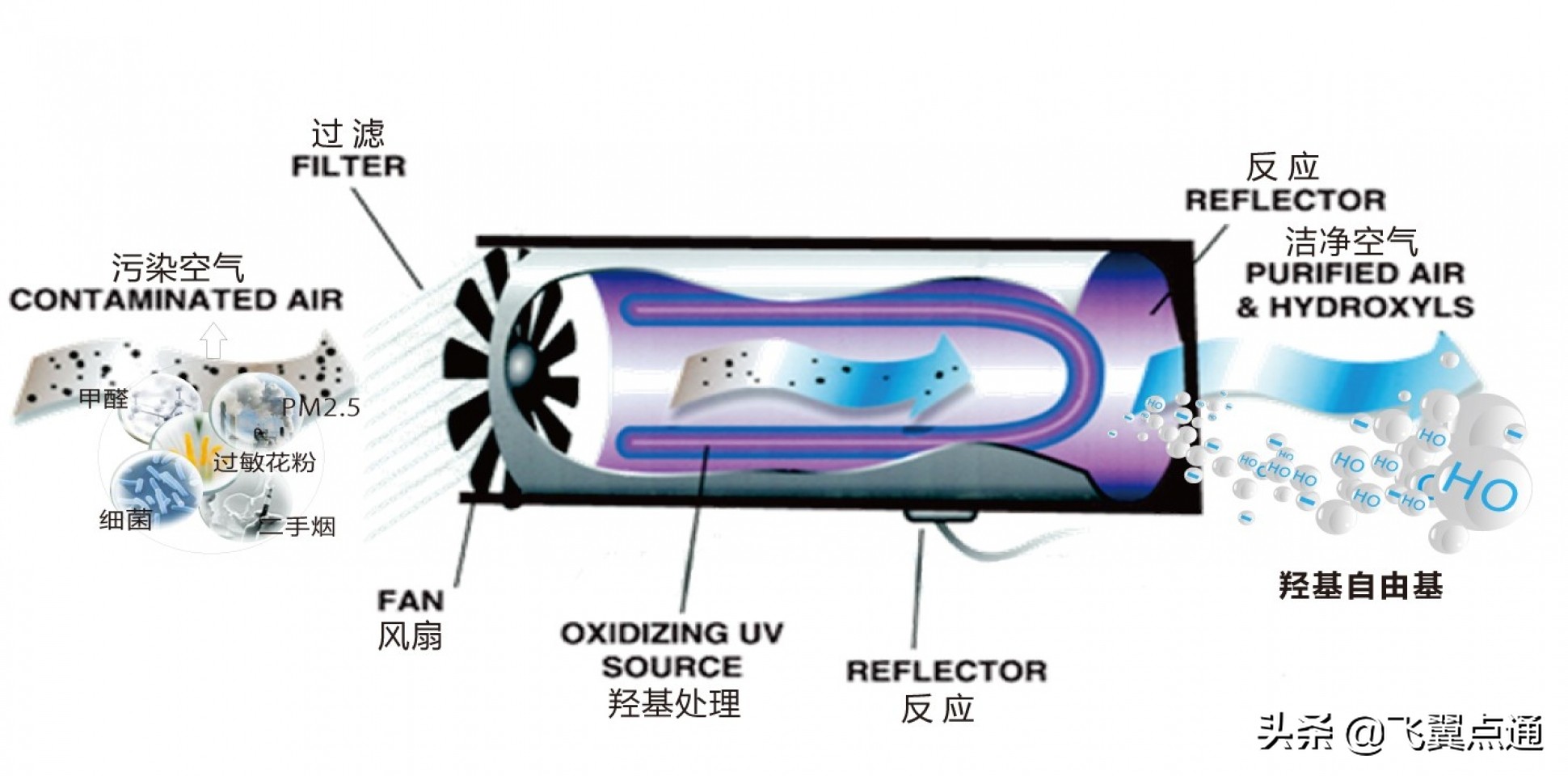 空气净化器纳米技术,空气净化器纳米水离子技术