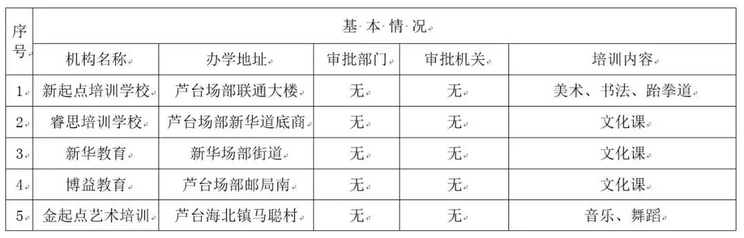 唐山校外培训机构如何处罚,唐山校外培训机构停课通知