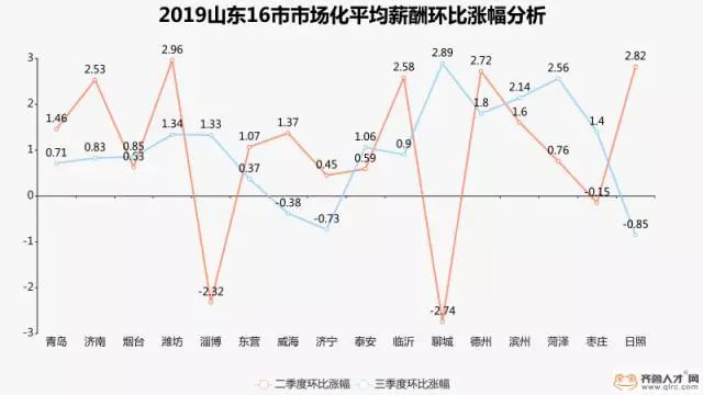 济宁市2008年平均工资,济宁各岗位平均工资排行