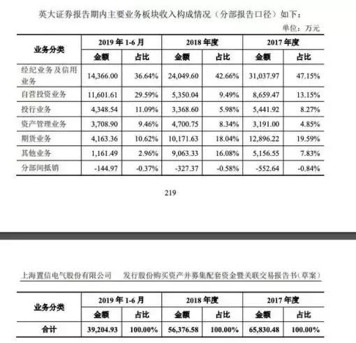 李大霄才是真正的高手,为什么英大证券要请李大霄