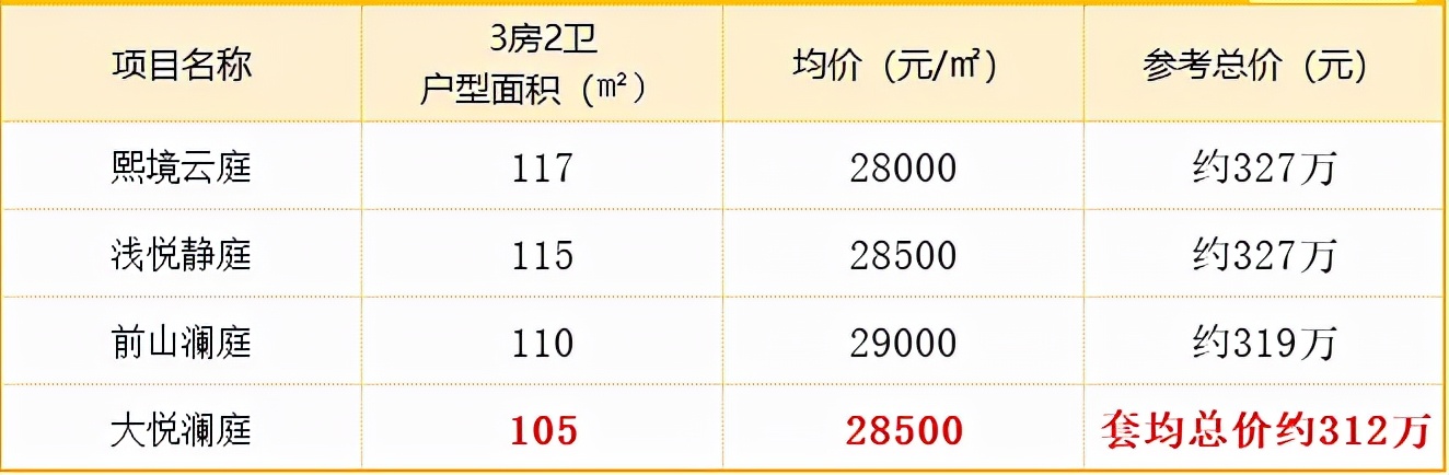 苏州是长三角的洼地吗,苏州最有潜力的地段