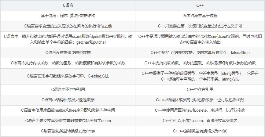 c++程序设计学习方法,c语言程序设计精讲