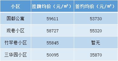 杭州学区房价格一览表2021,杭州拱墅学区房一览表2021