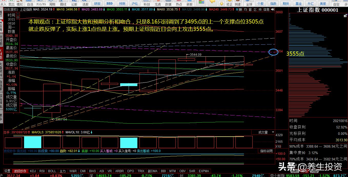 推荐一只低估值潜力半导体股票,半导体板块有哪些低价位好股票
