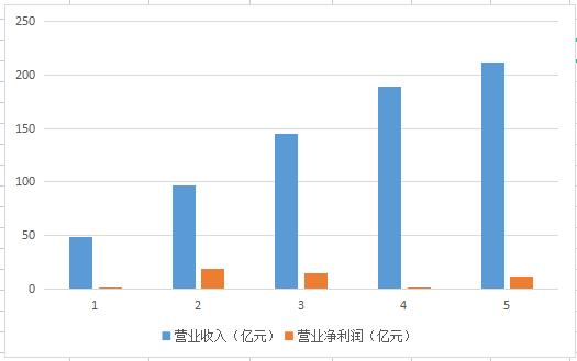 格林美和中国中冶谁是镍龙头,格林美和华友钴业谁是行业龙头