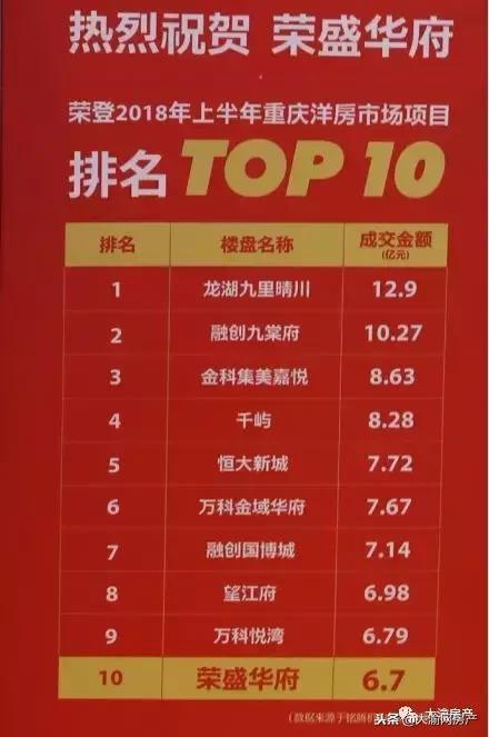 重庆茶园荣盛华府房价消息,重庆茶园荣盛华府合院别墅