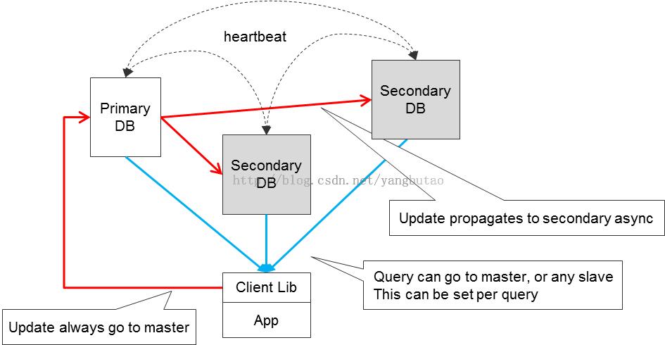 高并发电商系统设计,百万并发电商交易系统架构