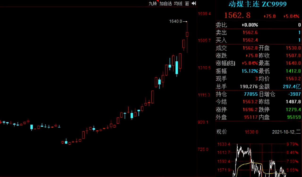 a股白马股,a股最有价值的30只白马股