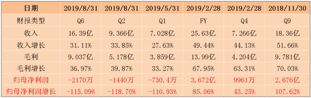 狂奔16年，最赚钱教育机构，暴亏