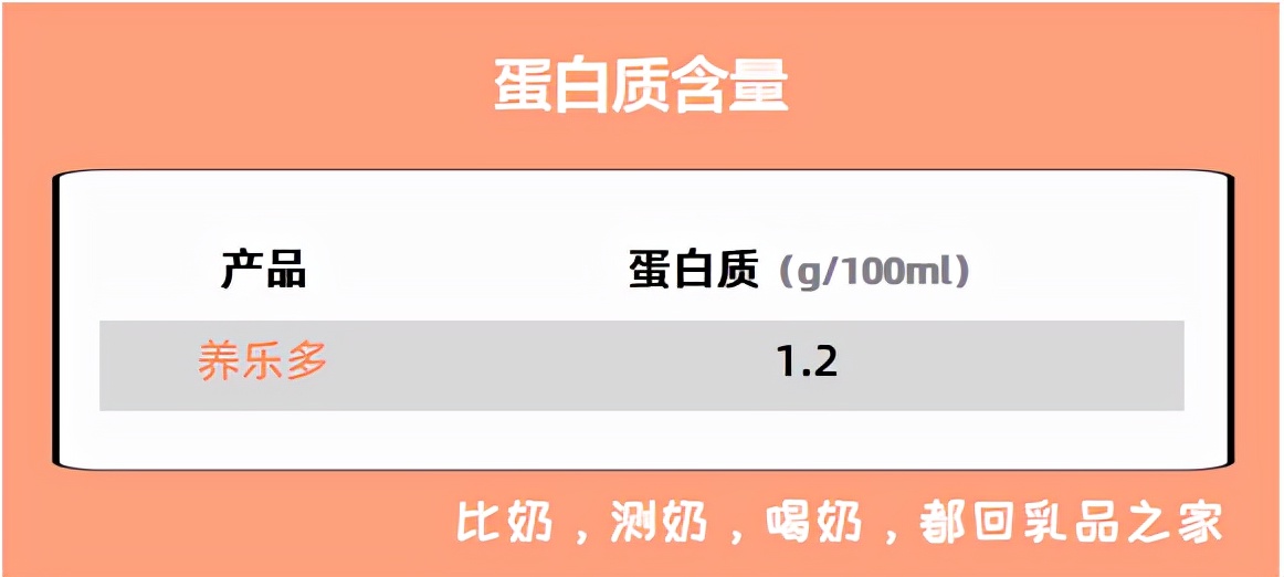 养乐多最近出问题了吗,养乐多值不值得去