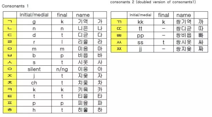 韩语速学轻松学韩语发音,韩语的发音和语法很复杂混乱