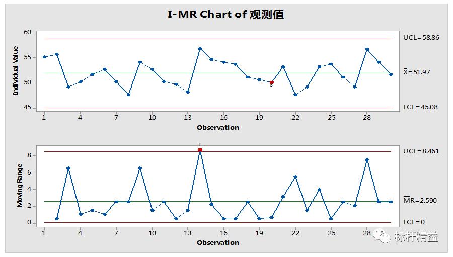 QC之七剑“品”天下