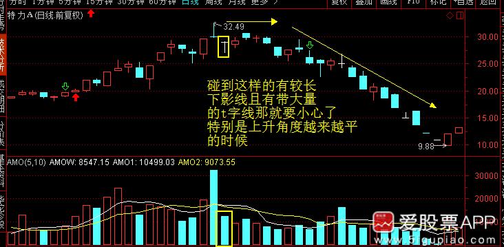 神奇的黄金分割线0.382和0.618,神奇的数字组合黄金分割线
