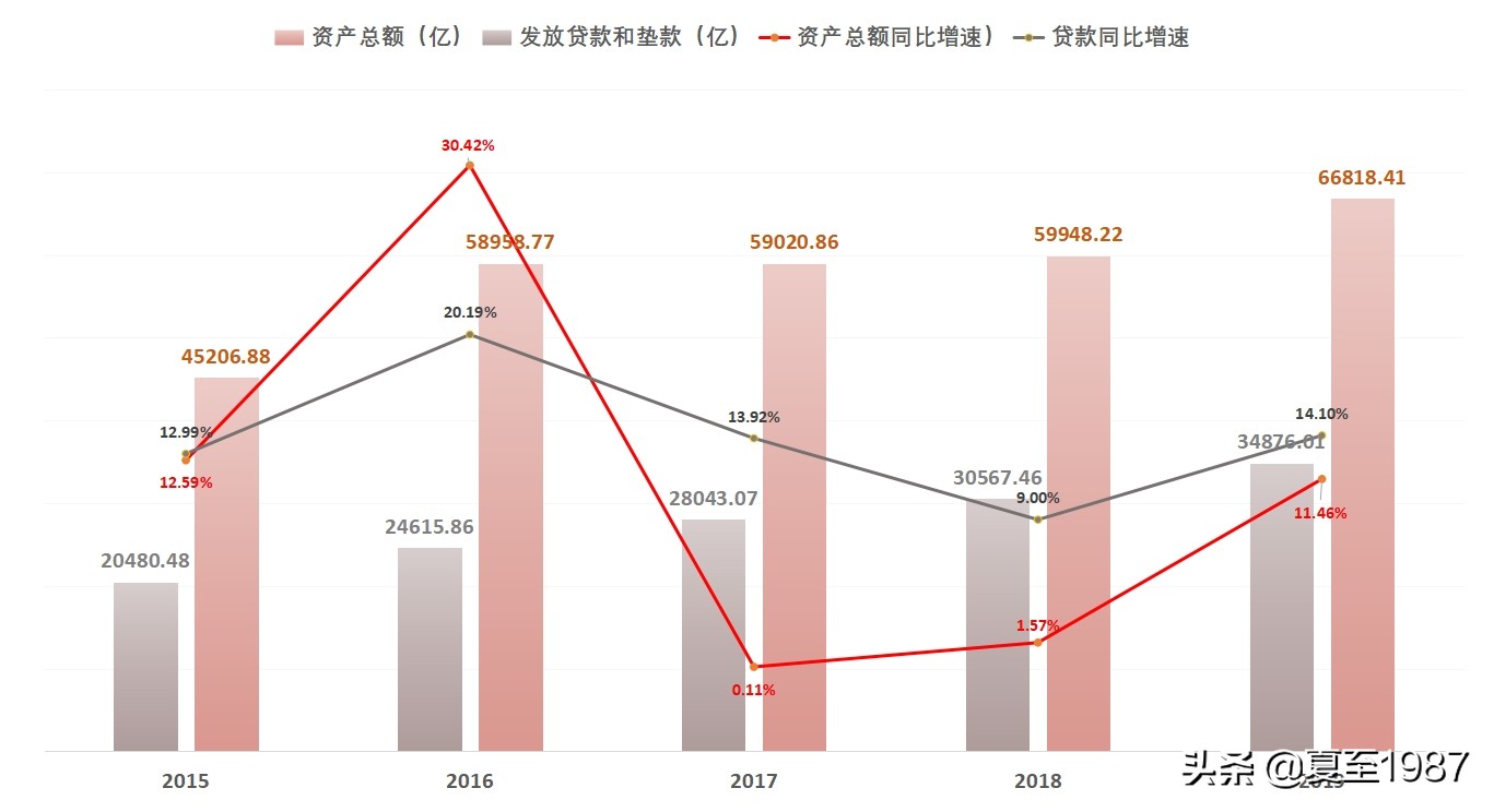 民生银行小微之王,民生银行还有投资价值吗