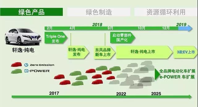 日产混动e-power解析,日产混动e-power推出时间
