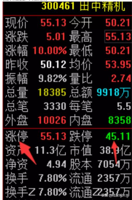 游资大佬炒股经验分析,手把手教你复盘看盘