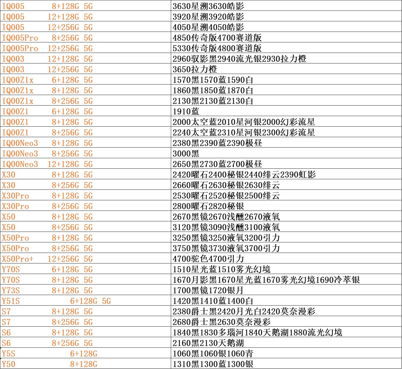 手机批发价与官网价格,手机批发价格大全集