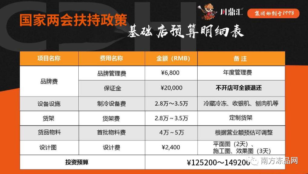 两大头部火锅食材加盟：圈锅，川鼎汇，站在投资角度分析，选谁？