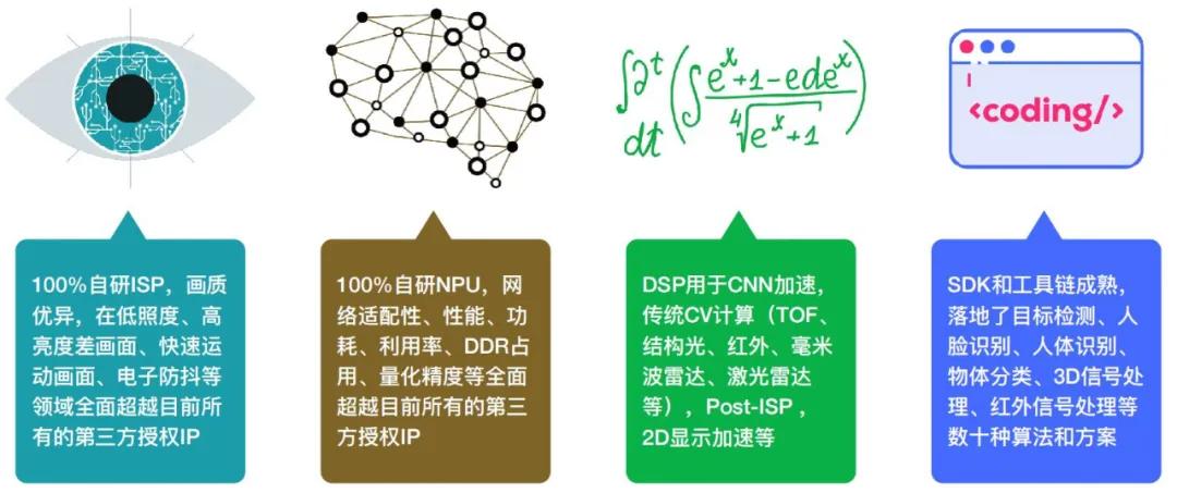 酷芯微电子:“芯”品加码,助推AI赋能百业