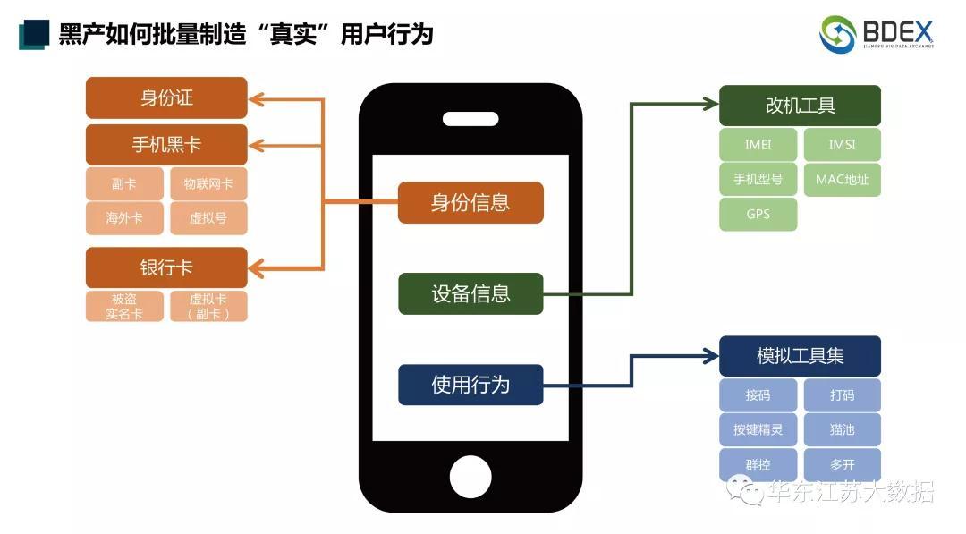华东微课第四期,华东微课10期开课