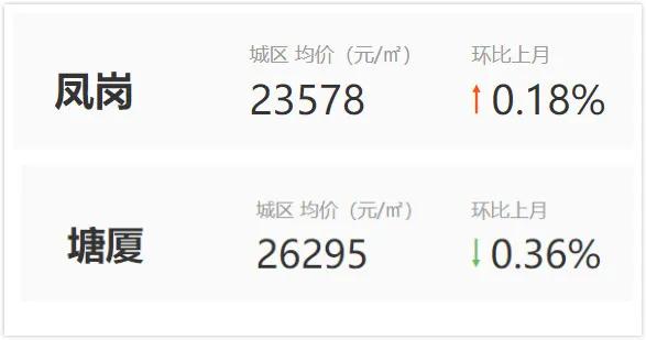 全程暴走！实探疯传的扩容临深区域凤岗+塘厦，到底值不值得买？