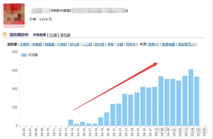 做淘宝电商运营要会哪些技能,一个人做淘宝需要具备什么技能
