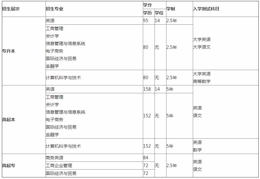 北京外国语大学继续教育招生简章,北京外国语大学远程教育学院