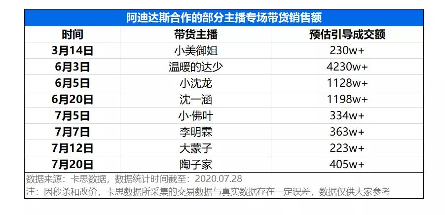 2021年快手卖货销售额增速,快手卖货品牌排行榜
