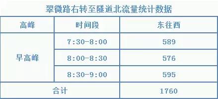珠海板樟山慢行隧道,珠海板樟山隧道千米红色长廊入口