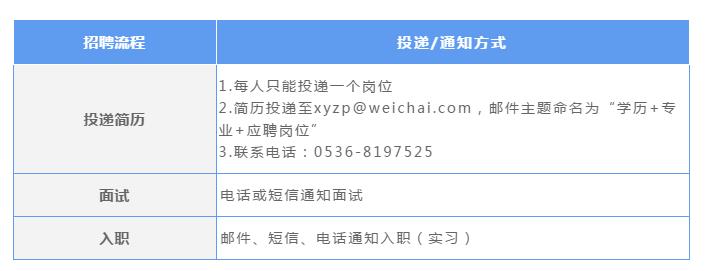 潍柴的福利待遇,潍柴技术人员招聘