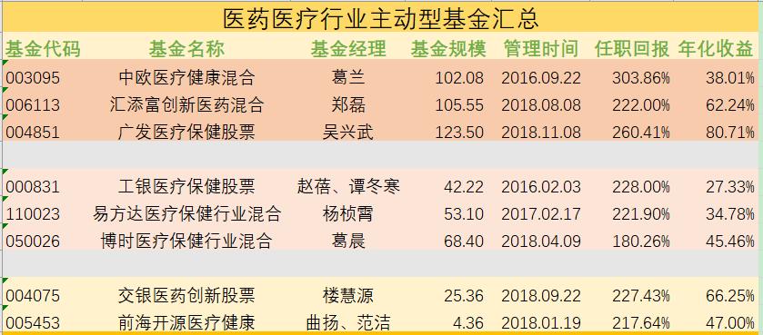 基金理财干货,基金管理干货