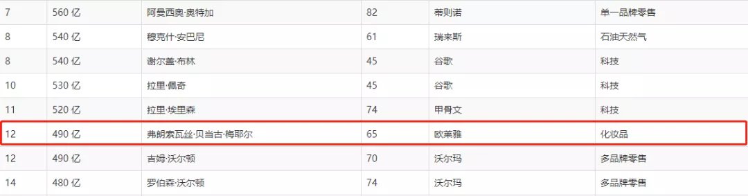 康师傅赚了多少亿,康师傅赚了多少